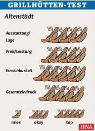 Ausschnitt Seite 9 23359