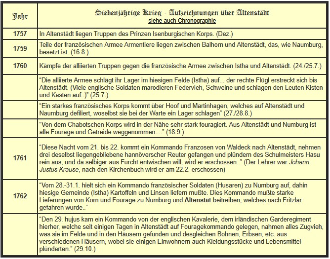 Siebenjaehrigekrieg