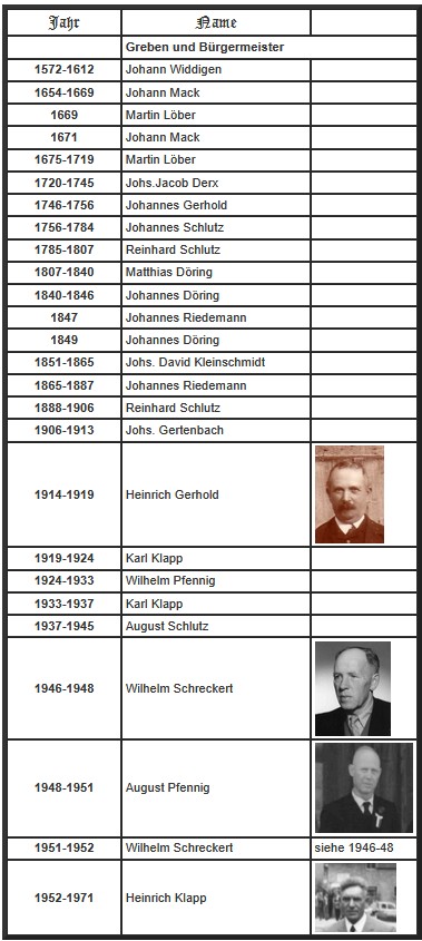 Greben Buergermeister Altenstaedt